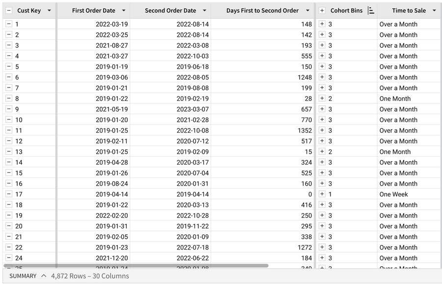 Screenshot of function results