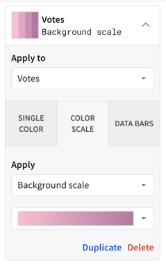 Conditional formatting color scale options, showing a selected column to apply the formatting to (Votes) and the selected palette to apply as a background scale.